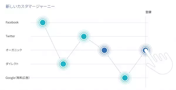 マルチタッチアトリビューションの基本を解説する最新ガイドブック「Adjustマルチタッチガイド」を発表
