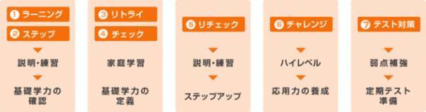 個別指導塾の修優舘が 学生のアルバイトとプロの講師との違いが分かる個別指導塾no 1 に選ばれました 日本マーケティングリサーチ機構調べ 年5月15日 エキサイトニュース