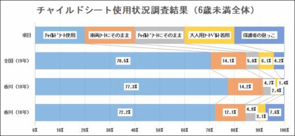 Jaf香川 クルマの苦手と不安を解決 車庫入れスクール と チャイルドシートの取付チェック イベントを開催します 年5月18日 エキサイトニュース Jaf香川 クルマの苦手と不安を解決 車庫入れスクール と チャイルドシートの取付チェック イベントを開催します 年5月18日 エキサイトニュース