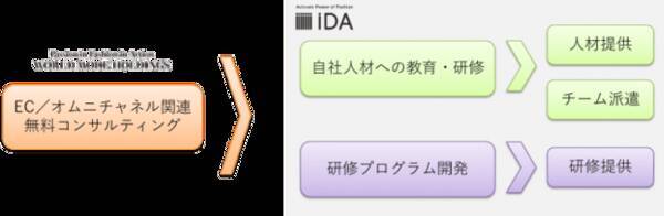 急成長するec売上に対応 オンライン上で活躍する販売員を育成 派遣開始 年5月日 エキサイトニュース