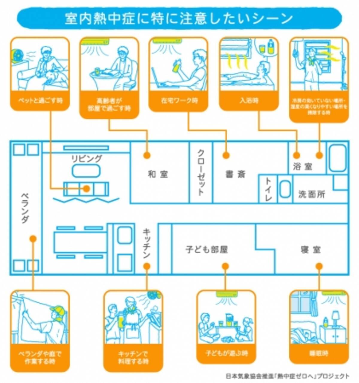 熱中症 こんな人は特に注意 室内で過ごす人 編をwebで公開 年5月日 エキサイトニュース