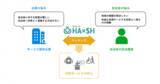 「自治体と民間企業の情報流通プラットフォーム新サービス「ジチタイワークス HA×SH（ハッシュ）」の提供開始」の画像1