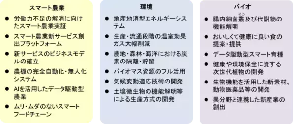 「スマート農業、環境、バイオの３分野を強力に推進！」の画像
