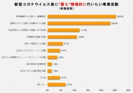 ゲームフリーク 中途採用 オンライン個別面談 面接会 を開催 プログラマ デザイナー 人事など全23ポジションで積極採用 年5月26日 エキサイトニュース