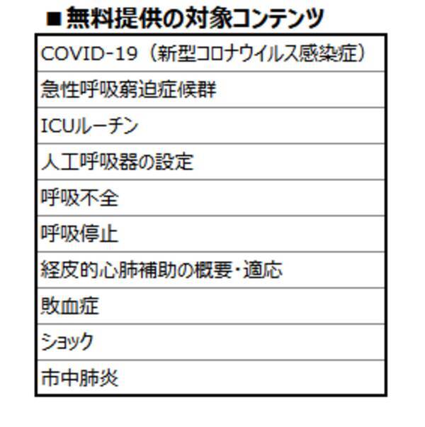 エルゼビア ジャパン エビデンスに基づく二次文献データベース 今日の臨床サポート へのアクセスを一部無料提供 2020年6月1日 エキサイトニュース