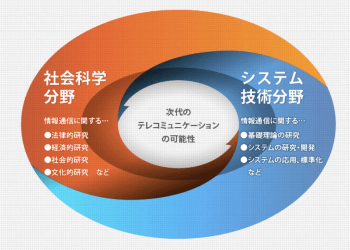 若手研究者の登竜門 電気通信普及財団賞 が賞金を大幅増額 2020年6月1日 エキサイトニュース