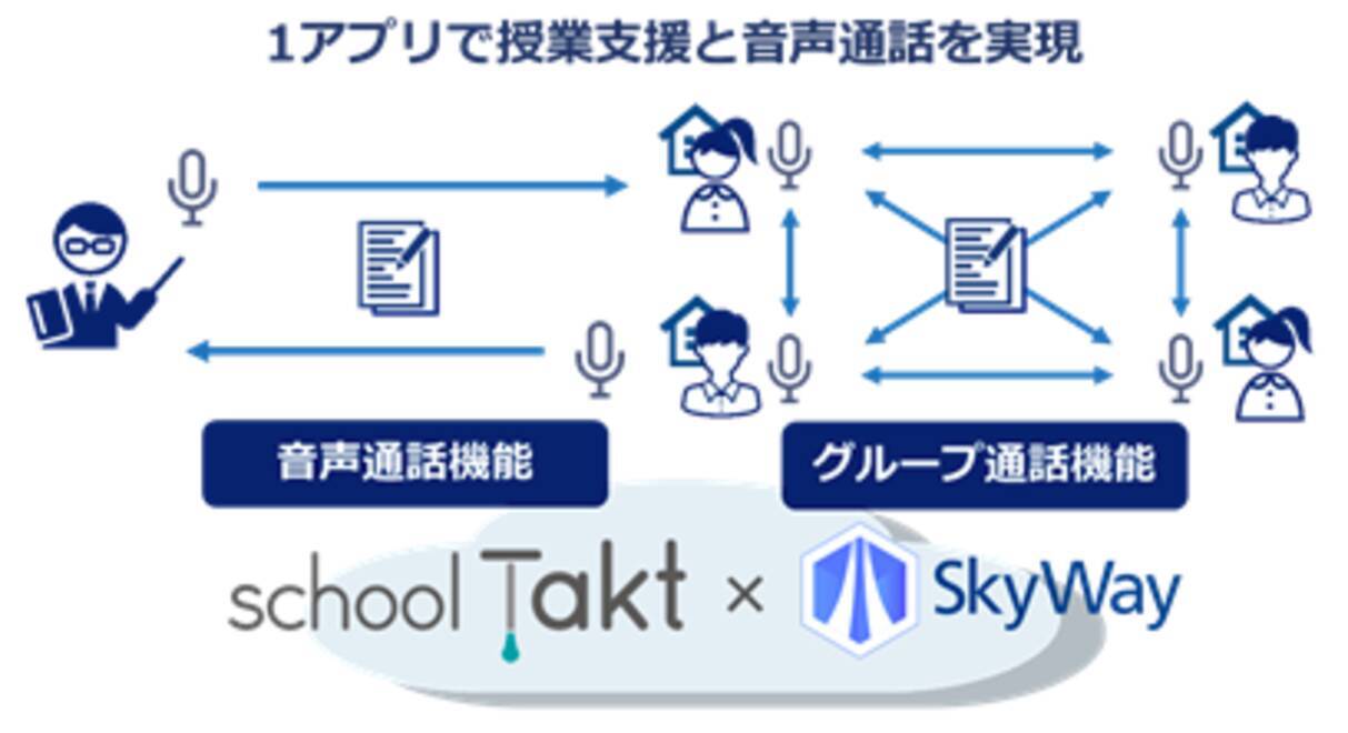 Schooltaktで音声通話が可能に 年度内はb版を無償提供 年6月2日 エキサイトニュース