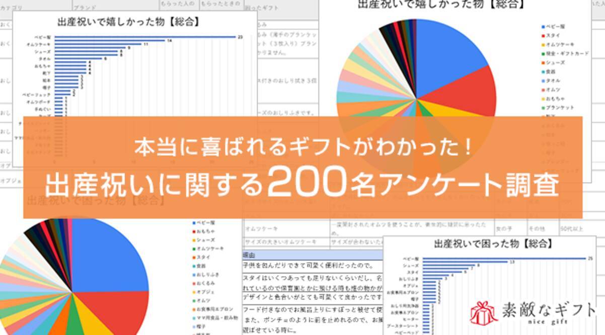 出産祝いアンケート調査 今どきのママ パパが喜ぶギフトランキングの第1位はベビー服 困るランキング第1位もベビー服 年6月3日 エキサイトニュース