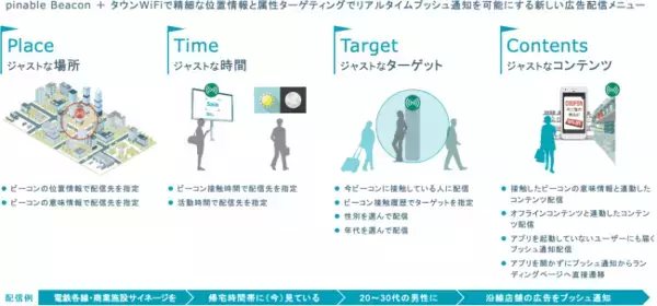 スイッチスマイル：MONETコンソーシアムに加盟、顧客行動と体験のPOI位置情報プラットフォームでMaaSのイノベーションを推進