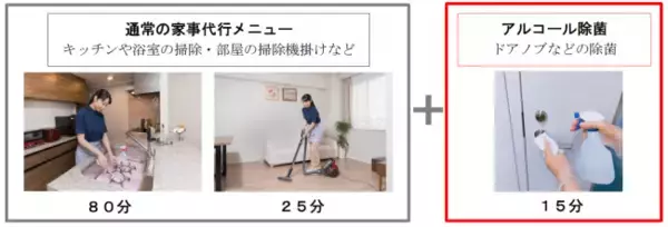 京王ほっとネットワークの家事代行サービスで新メニュー「アルコール除菌」を開始します