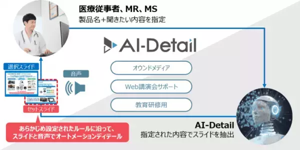 木村情報技術とキッセイ薬品工業の共同開発製品、オートメーションディテールシステム『AI-Detail』をリリース
