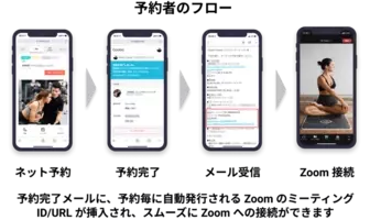 スマホで予約サイト作成 Goodpage とビデオ会議サービス Zoom 連携のお知らせ 予約受付 集金 Zoom連携まですべてを自動化し コロナ禍のオンラインレッスン運営の需要急増に対応 年6月30日 エキサイトニュース