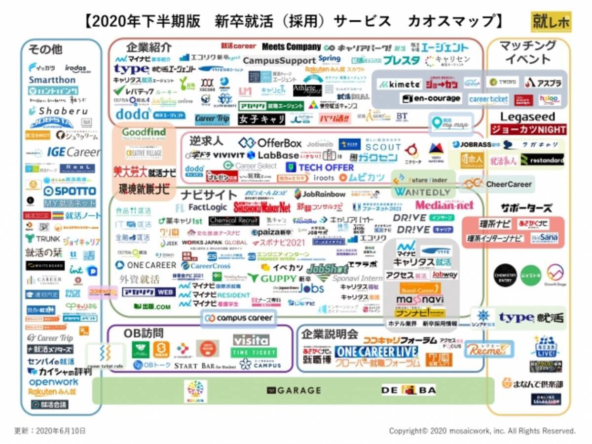 最も選択された りそな みん就 ベストキャリアアイデア画像