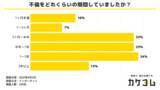 「不倫の期間は一般的に1年前後？3年以上と回答した人は1割に留まる。最も多い破局原因は不倫発覚か。過去に不倫を経験した人100名を対象に、不倫の期間と破局原因を調査。」の画像1