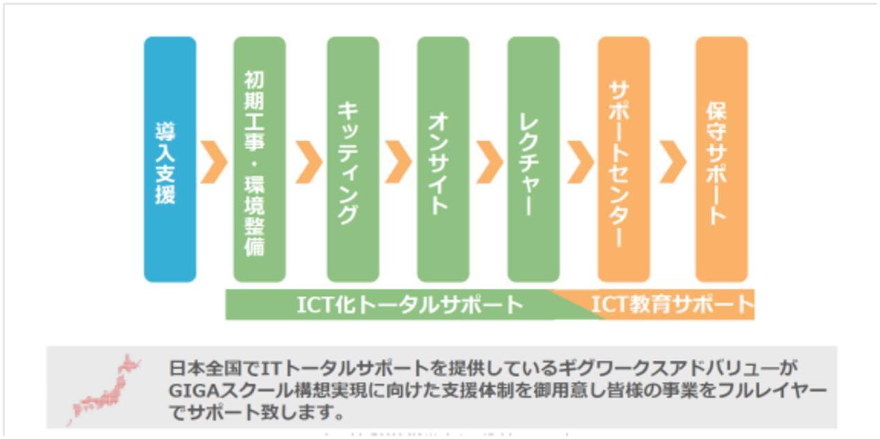 ギグワークスアドバリュー株式会社 今急がれるgigaスクール構想の実現に向けた Gigaスクール対応パッケージ 提供を開始 Ict化トータルサポートおよびict教育サポート 年6月16日 エキサイトニュース 3 3