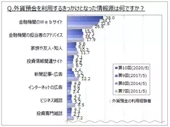常陽銀行 法人向け外為インターネットバンキング Crossmeetz に実勢為替レートによる外貨預金サービスの導入 2016年9月5日 エキサイトニュース