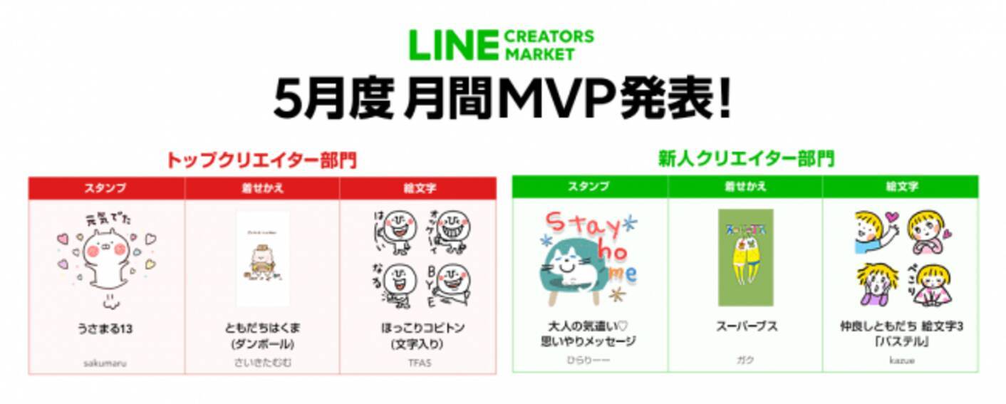 Line Creators Market 年 5 月度の月間 Mvp トップクリエイター部門 新人クリエイター部門 受賞者が決定 年6月17日 エキサイトニュース