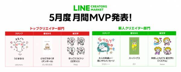 Line Creators Market 年 5 月度の月間 Mvp トップクリエイター部門 新人クリエイター部門 受賞者が決定 年6月17日 エキサイトニュース