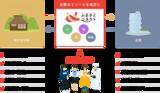 「JTBの企業版ふるさと納税サイト「ふるさとコネクト」にGMOあおぞらネット銀行の「銀行API」が採用」の画像1