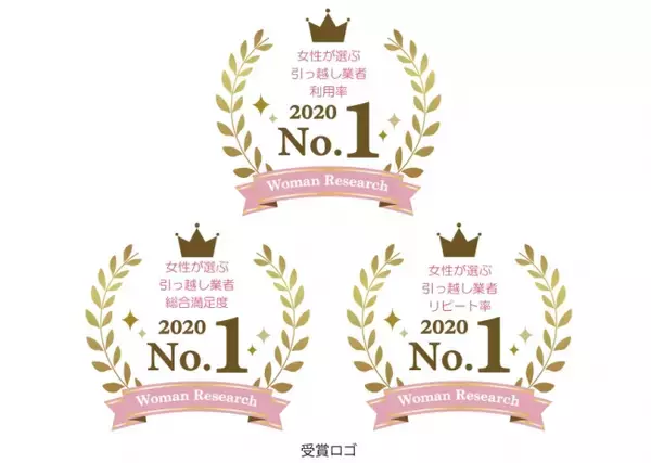 「【女性が選ぶ引っ越し業者ランキング】「アート引越センター」、「サカイ引越センター」、「日本通運」、「アリさんマークの引越社」、「ハート引越センター」、「ヤマトホームコンビニエンス」が各部門第1位に」の画像