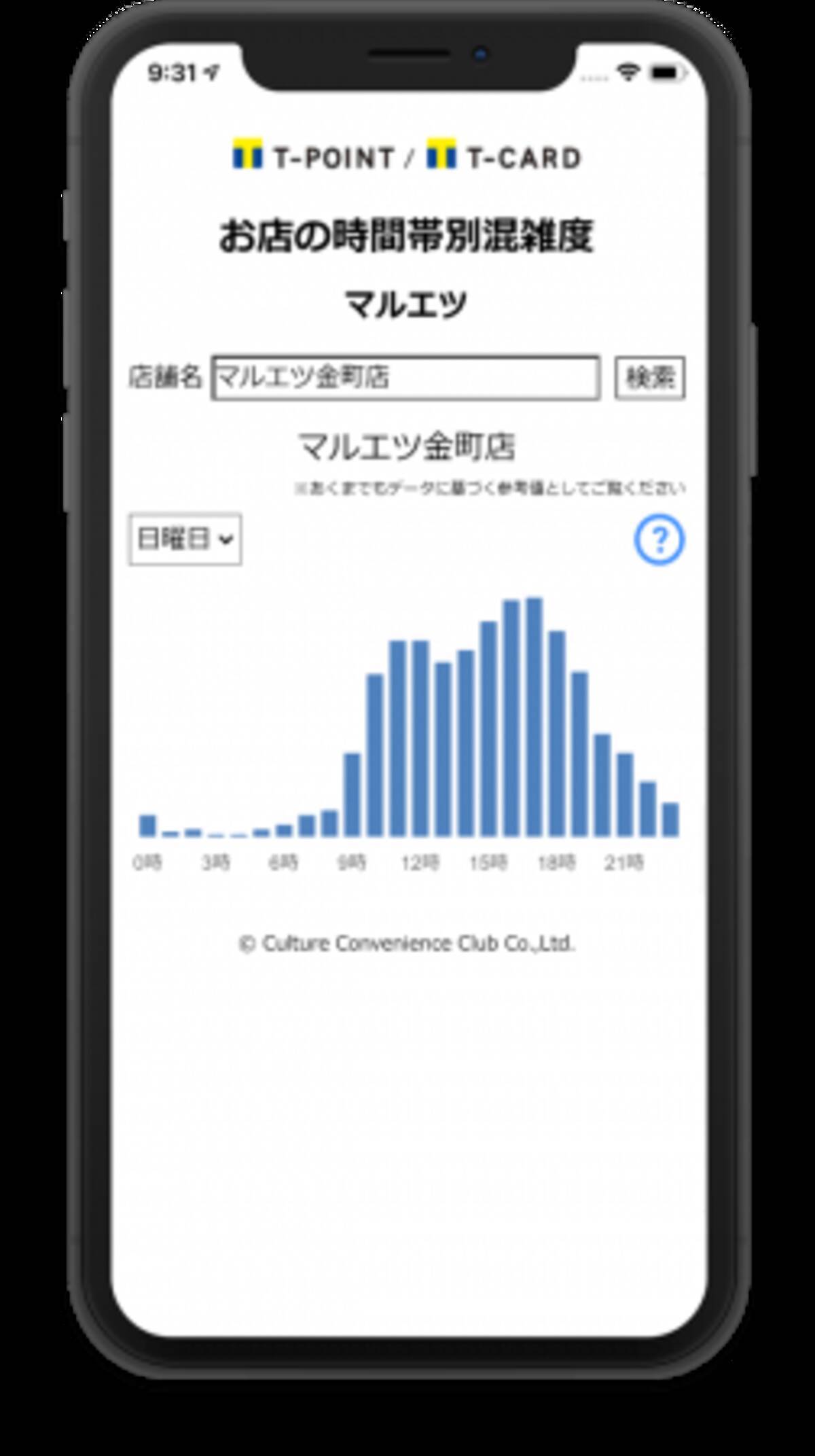 マルエツ Tポイント マルエツ店舗の時間帯別混雑度チェックサービスをアプリで提供開始 年6月17日 エキサイトニュース
