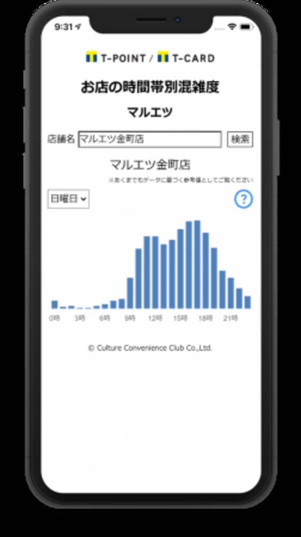 マルエツ Tポイント マルエツ店舗の時間帯別混雑度チェックサービスをアプリで提供開始 年6月17日 エキサイトニュース