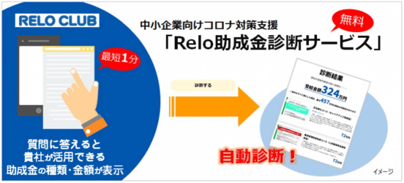 無料で助成金診断 相談ができる リロクラブの中小企業向け支援策 Relo助成金診断サービス 貴社が活用できる助成金の種類 金額を 最短1分で調べられます 年6月24日 エキサイトニュース