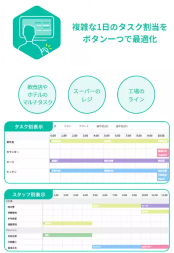 毎日のタスク割り当てをボタン1つで出来る国内初のサービスが登場！