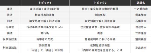 年司法試験 予備試験 短答式試験 重要トピック攻略講座 無料提供開始 年6月25日 エキサイトニュース