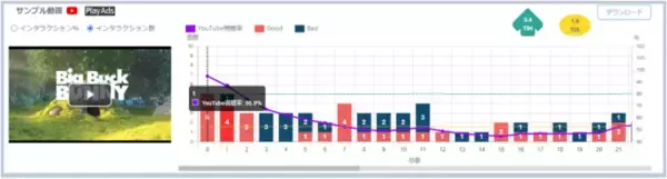 GMOプレイアド：動画検証ツール「PlayAds byGMO」、「YouTube API」との連携を開始