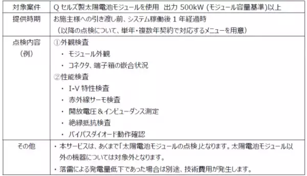 Qセルズ 日本の公共・産業用太陽光発電システム市場で 太陽電池モジュール点検サービス「Q.SUPPORT※１プレミアム」を提供開始