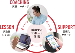 楽ではないから 本物の英語力 が身につくコーチング英会話 Toraiz トライズ が英語教育を科学する研究誌 語学研究所レポート を7月3日に創刊 年7月3日 エキサイトニュース