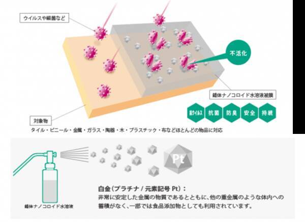 運送業界初 ミッドリバートランスポート 全車両に錯体ナノコロイド水溶液を使用した抗ウイルス 抗菌加工実施 年7月1日 エキサイトニュース