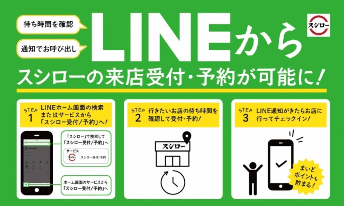 大手外食チェーン初 Lineミニアプリ にスシローが登場 Lineアプリからスシローの来店受付 予約が可能に お得な特典がもらえるスシローの まいどポイント も貯まります 年7月2日 エキサイトニュース