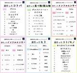 「「Z世代が選ぶ2020上半期トレンドランキング」をZ総研が発表！」の画像1