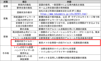 ｓｕｂａｒｕよりライフセーバーにサポート車両を提供いただきます 21年7月日 エキサイトニュース