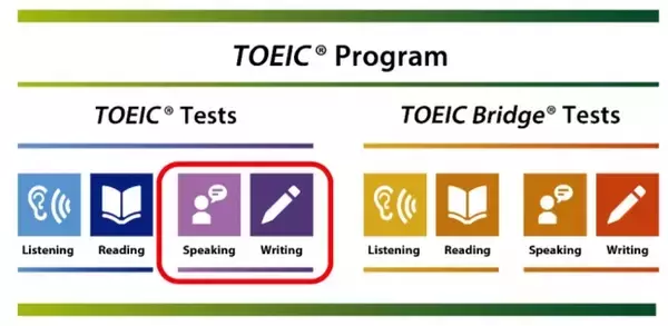 2019年TOEIC(R) Speaking & Writing Tests ～世界の受験者スコアとアンケート結果を発表いたします。～