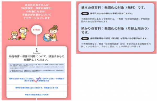 子育て関連行政サービス情報サイト 子育てタウン のユーザーアンケート結果を公表 85 のユーザーが行政サービスや助成制度に関する情報を ネットで検索する と回答 年7月13日 エキサイトニュース