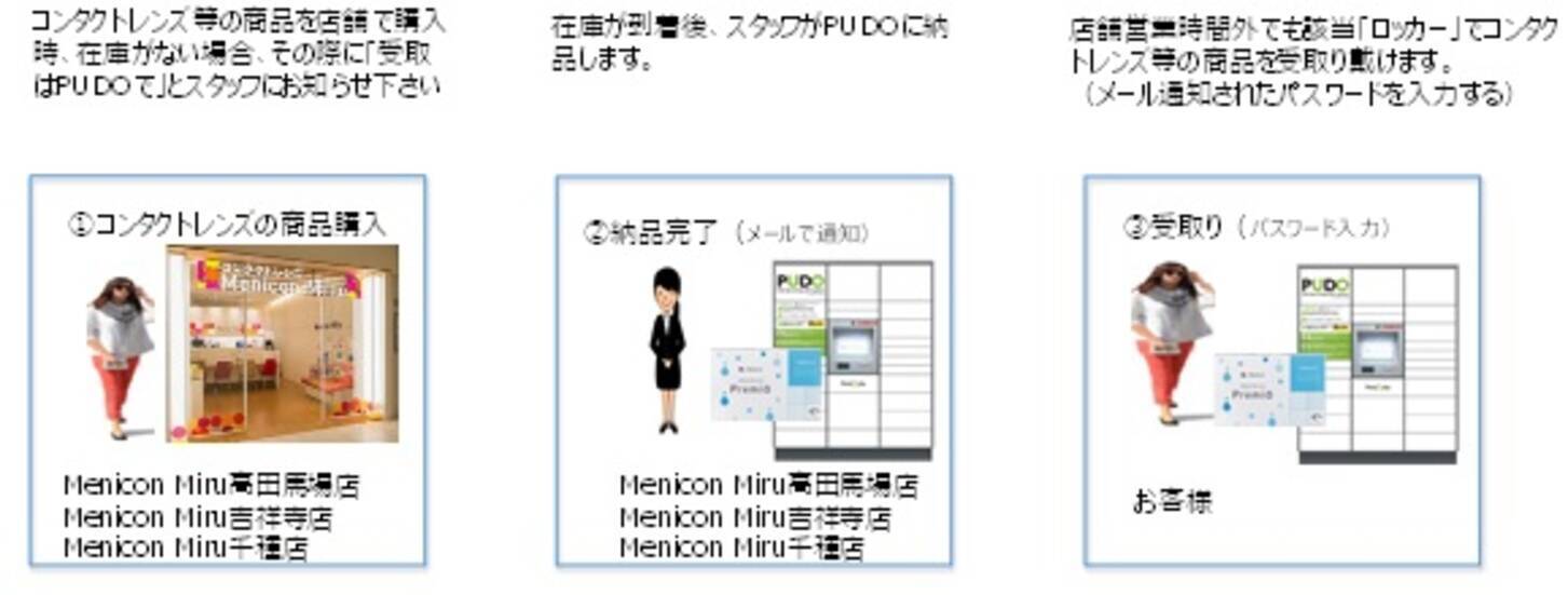 メニコン直営店 Menicon Miru 受取専用ロッカーでの受渡しサービス開始 選べる利便性 環境にも配慮 年7月13日 エキサイトニュース