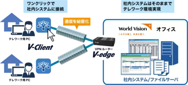 事例公開【ワールド・ビジョン・ジャパン】様が「V-Client」を導入