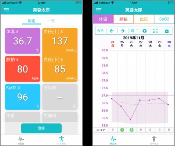 日本医師会 在宅医療と介護における Covid 19 対応の課題と解決策 提言タスクフォース 報告書で提言された 無料で簡単に使える 安診ネットアプリ の無償提供について 年7月17日 エキサイトニュース