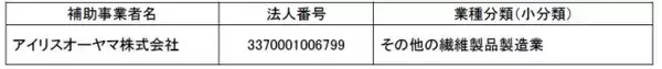 令和2年度「サプライチェーン対策のための国内投資促進事業費補助金」補助事業者としての採択が決定