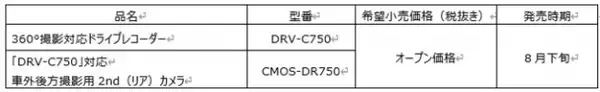 360°撮影対応ドライブレコーダー「DRV-C750」を発売