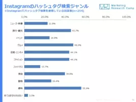 Instagramでおすすめのハッシュタグが検索できるツール ハシュレコ をリリース 16年9月14日 エキサイトニュース