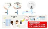 「介護施設や医療施設向け「福祉の森 見守りシステム」を機能強化」の画像1