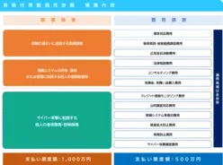 さいたま食の安全 安心保証サービス Sfss をリリースします 年7月30日 エキサイトニュース さいたま食の安全 安心保証サービス Sfss をリリースします 年7月30日 エキサイトニュース