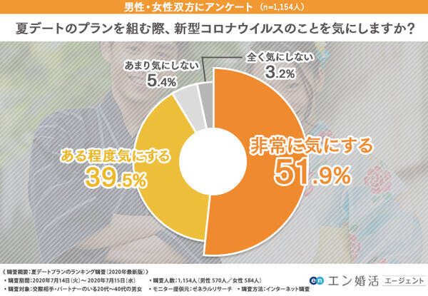 広島市 デート プラン