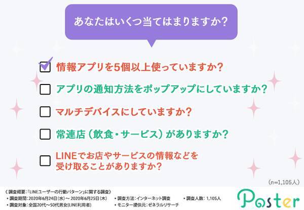 消費者の行動パターンを掴め 集客するために必要な とは 2020年7月28日 エキサイトニュース