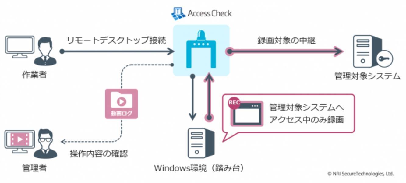 NRIセキュアテクノロジーズ株式会社 / NRI SecureTechnologies, Ltd.