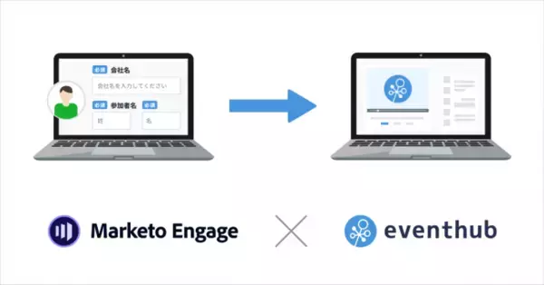 イベントプラットフォーム「EventHub」、マーケティングオートメーションツール「Marketo Engage」と連携